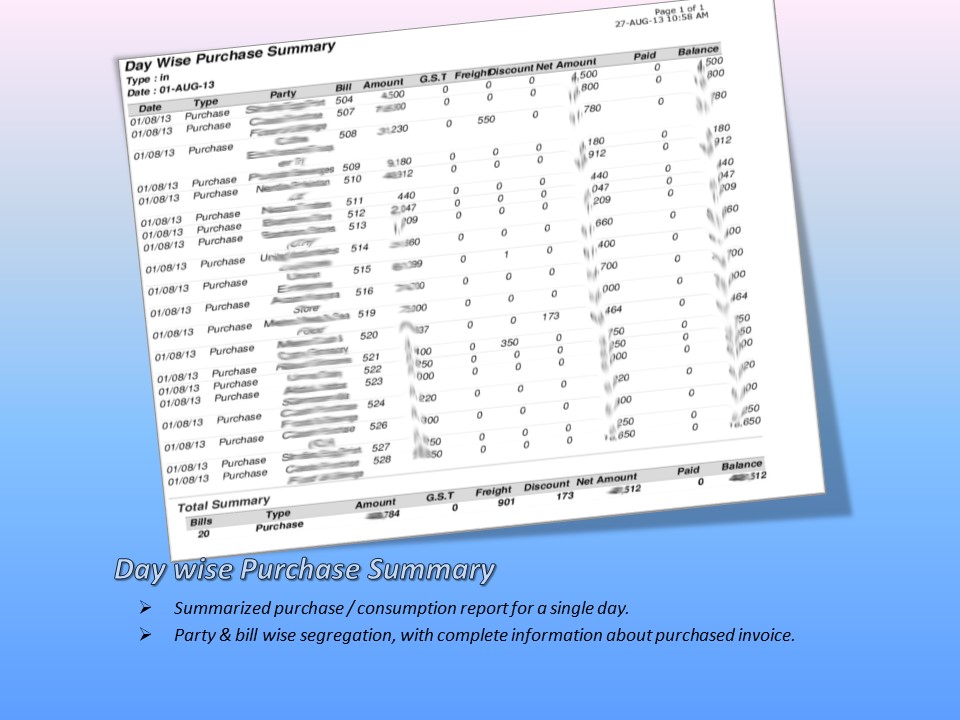 Daywise Purchase Summary