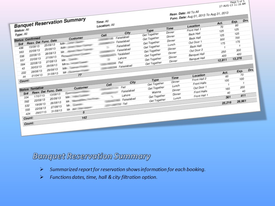 Reservation Summary
