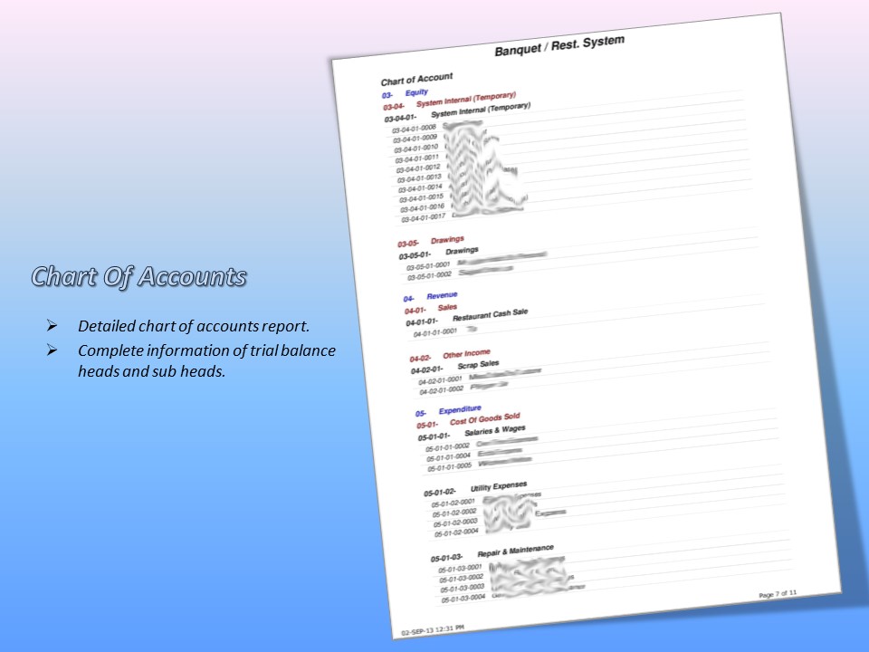 Chart Of Accounts